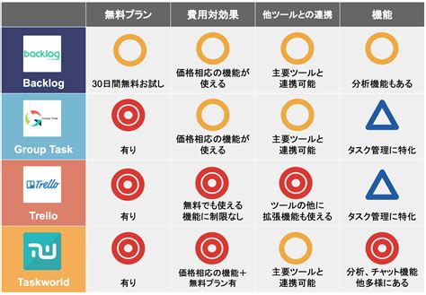 改善 比較|業務改善・効率化ツール36選